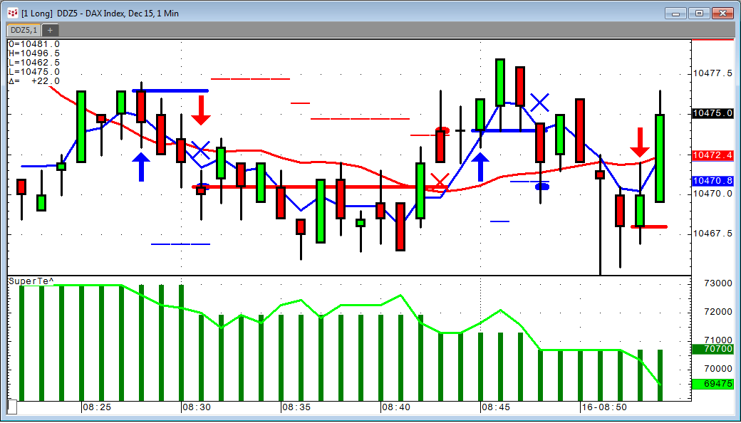 Automated Trading