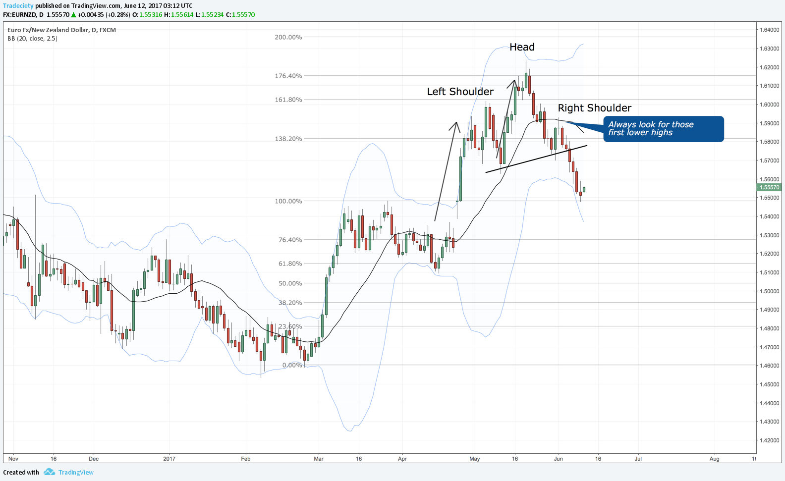 EA Trading Interface Demo